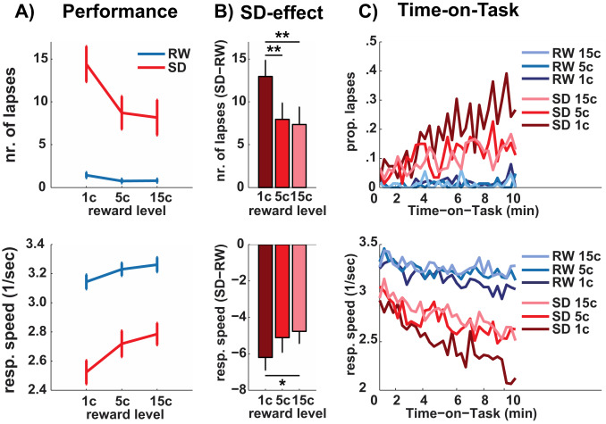 Sleep deprivation research paper